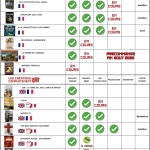 Planning & Avancement de Nuts Publishing France (16.06.2020)